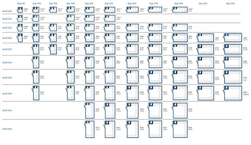 Porkka Kjøle & Fryserom